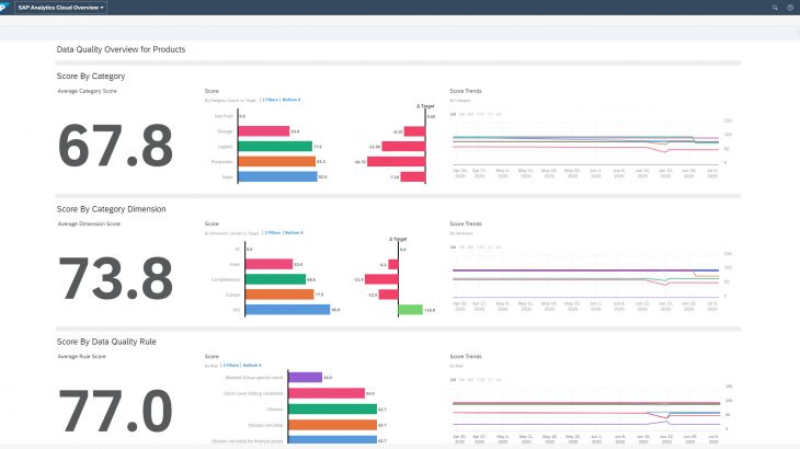 SAP Analytics Cloud, SAP Master Data Governance