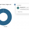 SAP Analytics Cloud