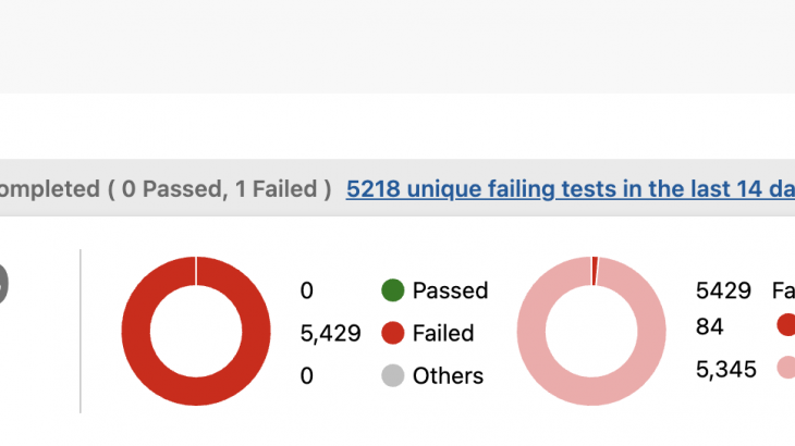 SAPUI5, ABAP Development, ABAP Testing and Analysis
