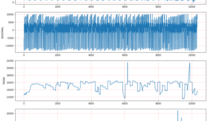 SAP HANA, SAP HANA Cloud
