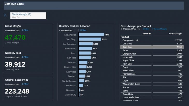 SAP Analytics Cloud