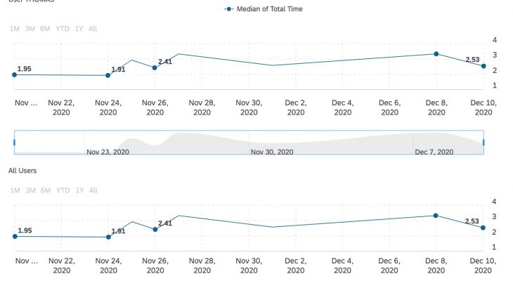 SAP Analytics Cloud