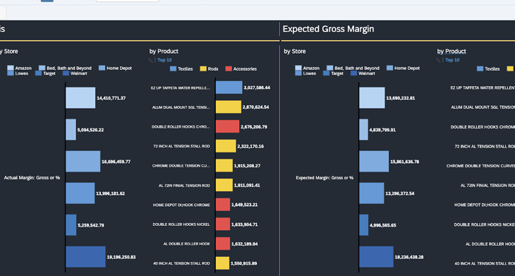 SAP Analytics Cloud