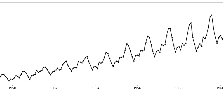 SAP HANA, Machine Learning