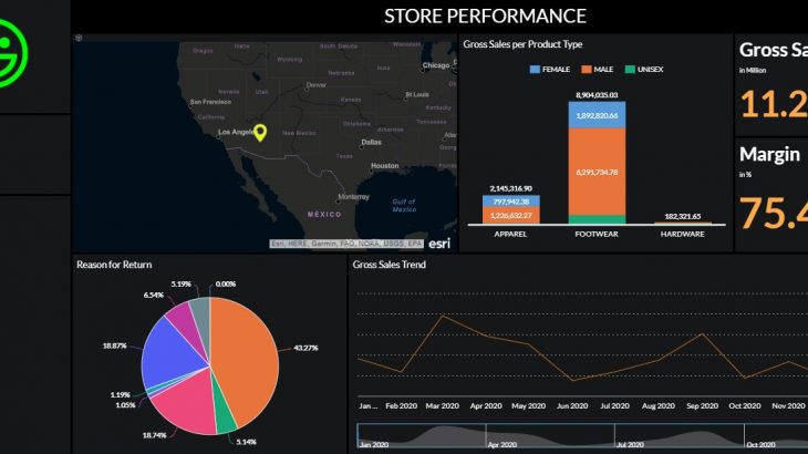 SAP Analytics Cloud