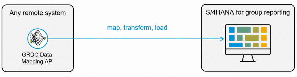 SAP S/4HANA, SAP S/4HANA Cloud, SAP S/4HANA Finance
