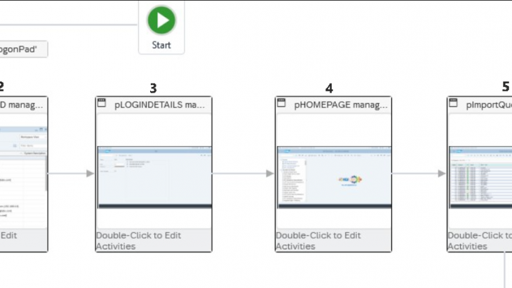 SAP Cloud Platform, SAP Intelligent Robotic Process Automation