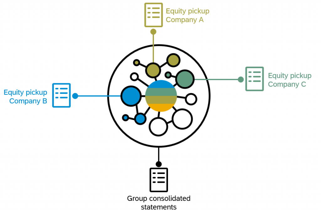 SAP S/4HANA, SAP S/4HANA Cloud, SAP S/4HANA Finance