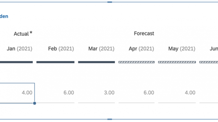 SAP Analytics Cloud