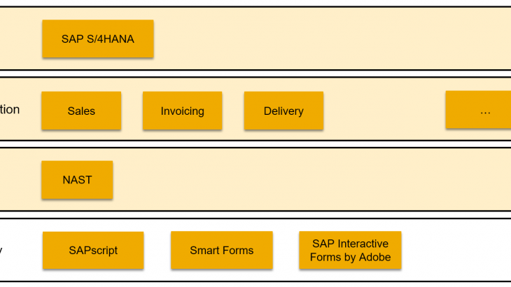 SAP S/4HANA Cloud, SAP S/4HANA