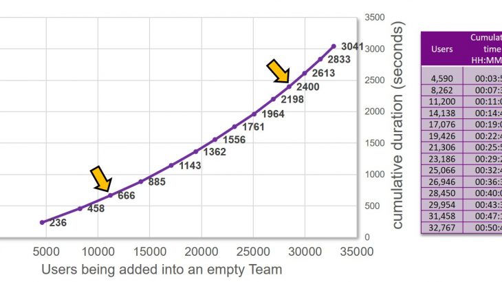 SAP Analytics Cloud