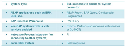 SAP Process Control, ERP