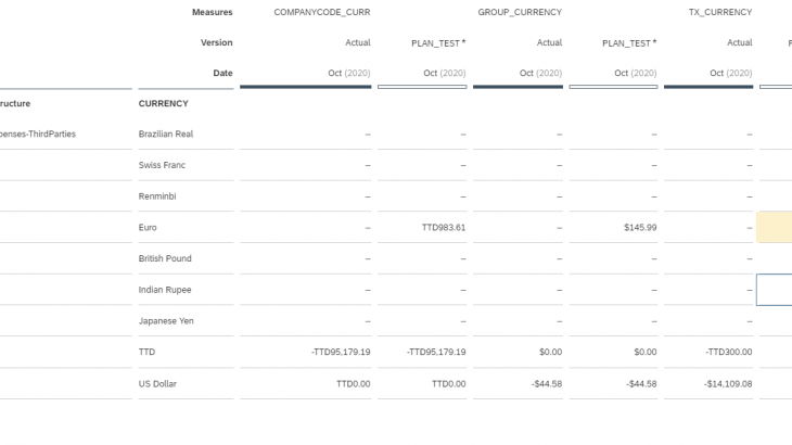 SAP Analytics Cloud