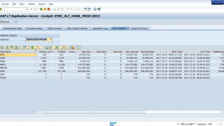 SAP HANA