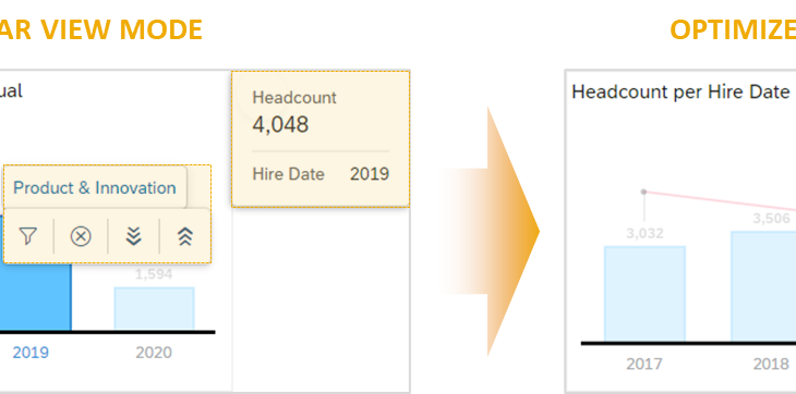 SAP Analytics Cloud