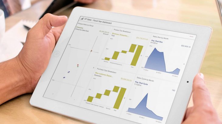SAP Analytics Cloud