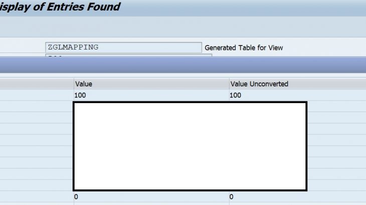 SAP Master Data Governance, SAP S/4HANA Finance