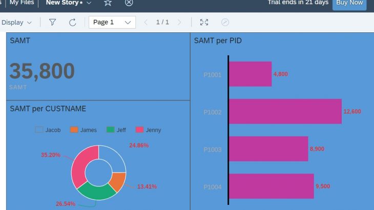 SAP HANA Cloud, SAP Analytics Cloud