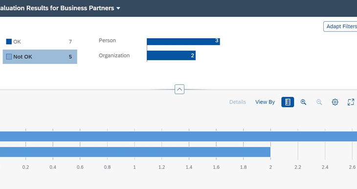 SAP Master Data Governance