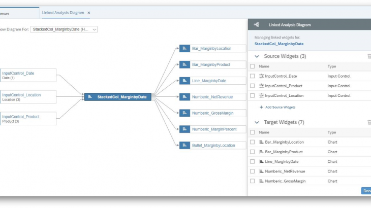 SAP Analytics Cloud