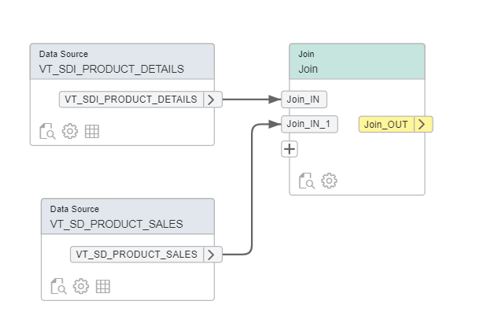 SAP HANA, SAP HANA Cloud