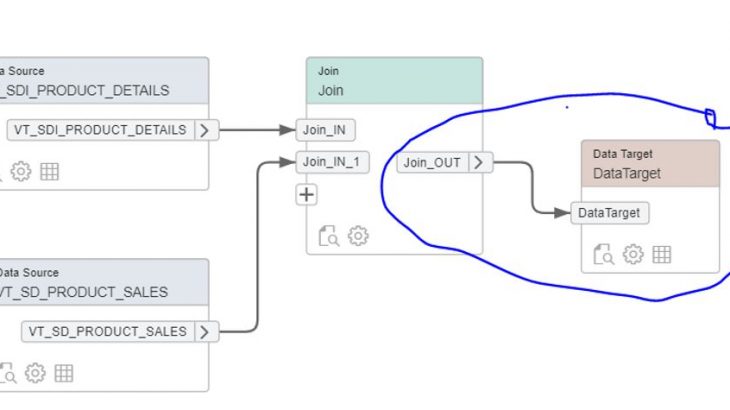SAP HANA, SAP HANA Cloud