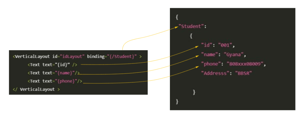 SAPUI5