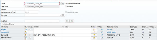 SAP Fiori