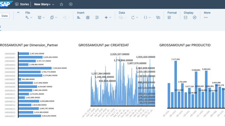 SAP Analytics Cloud, SAP Data Warehouse Cloud