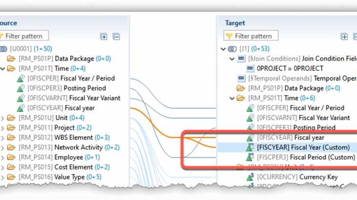 SAP BW/4HANA, SAP Analytics Cloud