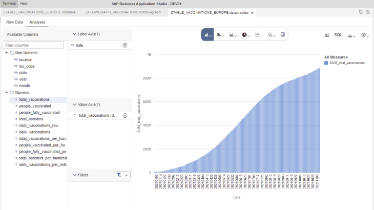 SAP HANA Cloud, SAP HANA Database