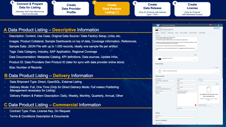 SAP Analytics Cloud, SAP Data Warehouse Cloud