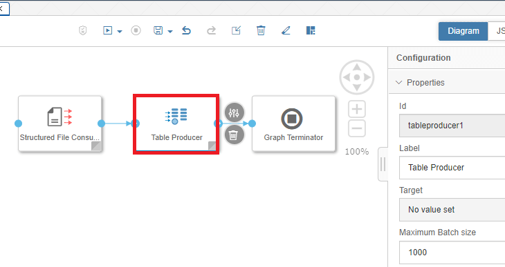 SAP Data Intelligence, SAP Data Warehouse Cloud, SAP Data Intelligence Connection