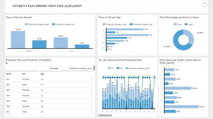 SAP Analytics Cloud