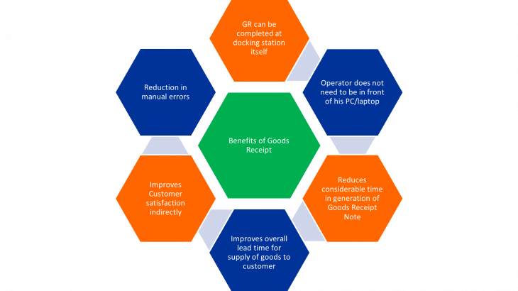 SAP ERP, SAP S/4HANA
