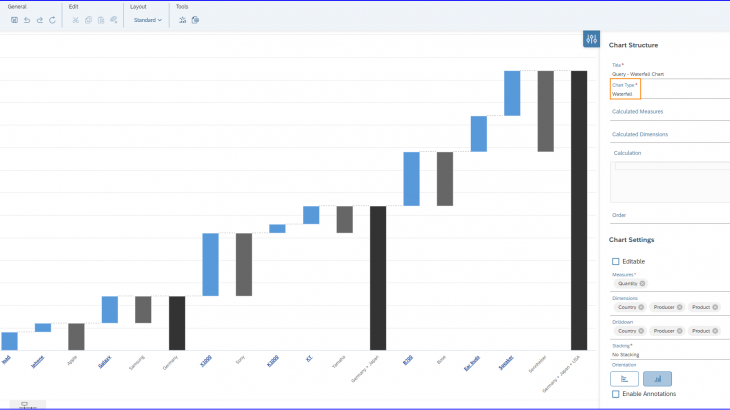 SAP Profitability and Performance Management