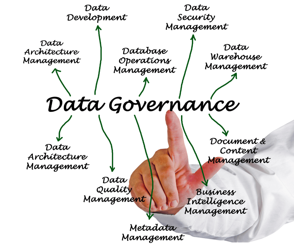 Digital Transformation, SAP Master Data Governance
