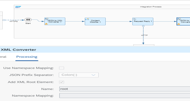 SAP Integration Suite, SAP Conversational AI, SAP Process Integration, SAP Process Orchestration, ChatGPT