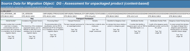 SAP S/4HANA Migration Cockpit, SAP S/4HANA Cloud Master Data