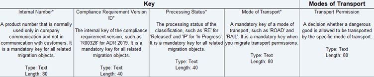 SAP S/4HANA Migration Cockpit, SAP S/4HANA Cloud Master Data