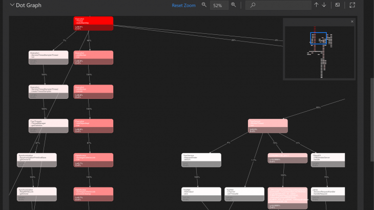 SAP HANA