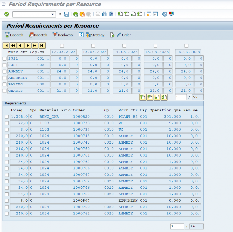 Capacity leveling Overall profiles – Configuration - ERP Q&A