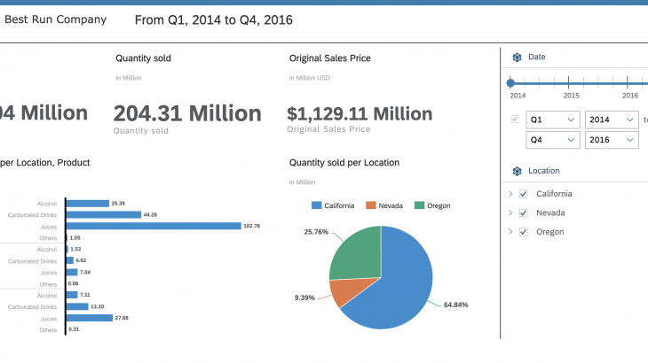 SAP Analytics Cloud