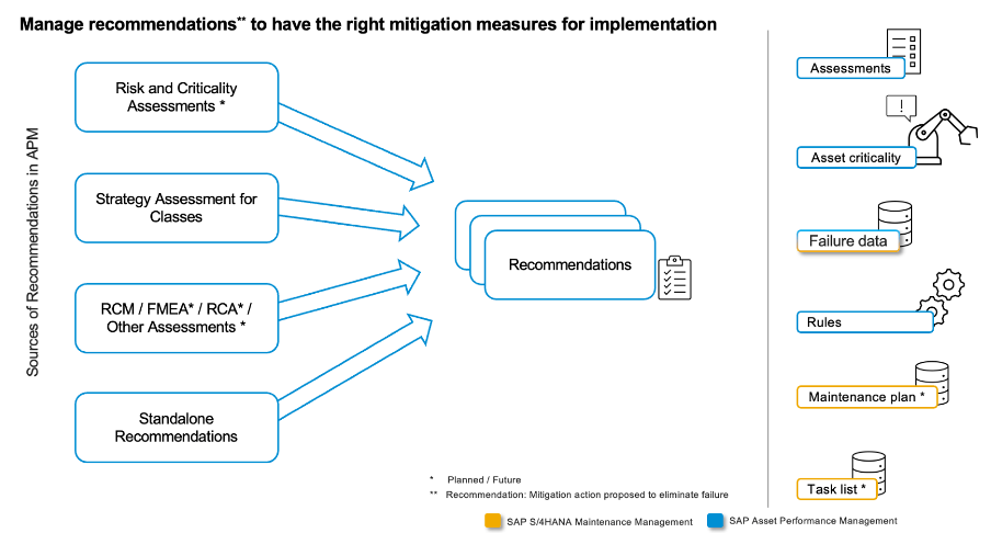 SAP Asset Performance Management, SAP Asset Strategy and Performance Management