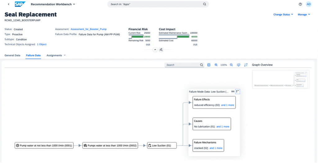 SAP Asset Performance Management, SAP Asset Strategy and Performance Management