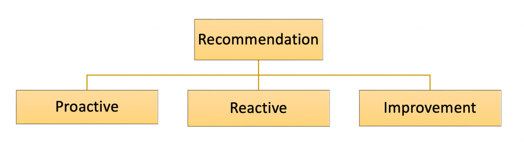 SAP Asset Performance Management, SAP Asset Strategy and Performance Management