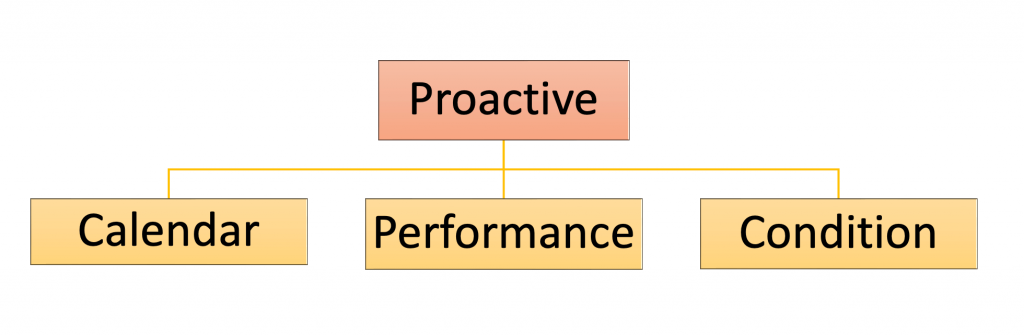 SAP Asset Performance Management, SAP Asset Strategy and Performance Management