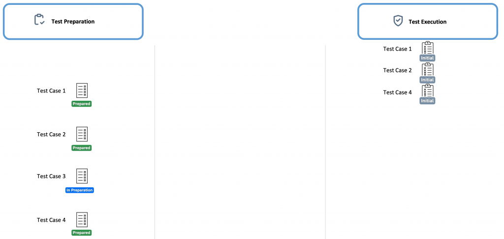 SAP S/4HANA, SAP S/4HANA Cloud, SAP Test Management, SAP Cloud ALM