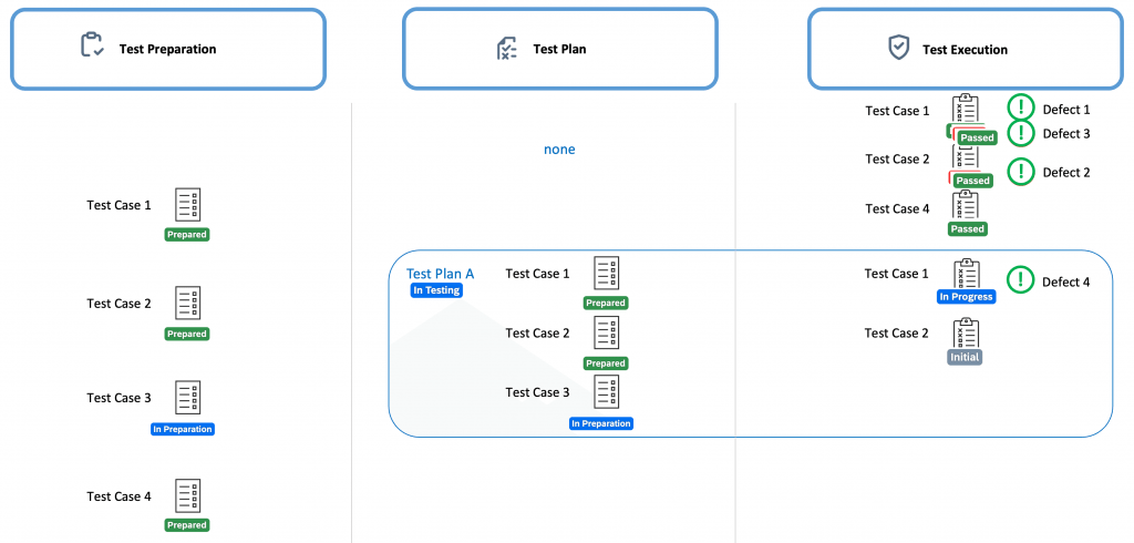 SAP S/4HANA, SAP S/4HANA Cloud, SAP Test Management, SAP Cloud ALM