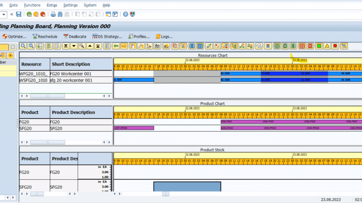 MAN Production Planning (PP), MAN (Manufacturing), SAP Manufacturing Execution, SAP S/4HANA Cloud for Manufacturing